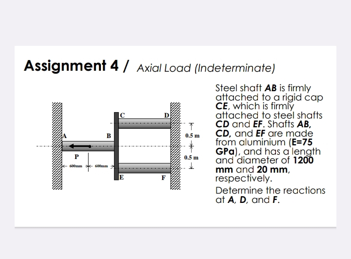 Assignment 4 / Axial Load ( Indeterminate ) Steel
