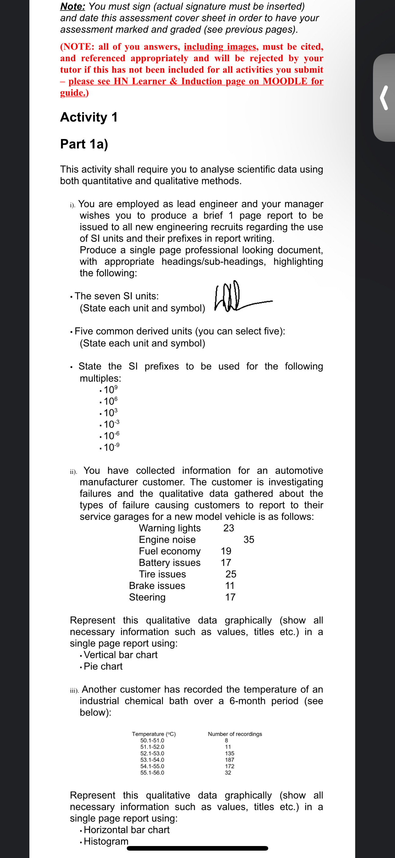 Note: You must sign ( actual signature must be