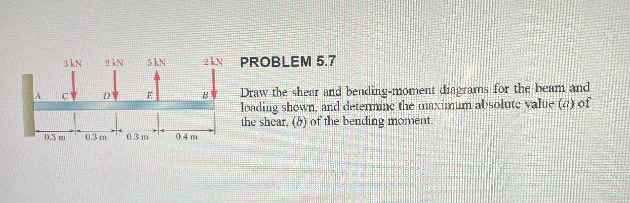 PROBLEM 5 . 7 Draw the shear and bending - moment