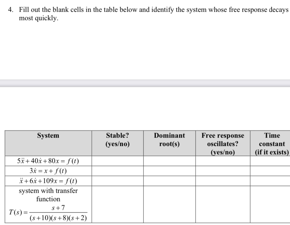 Fill out the blank cells in the table below and
