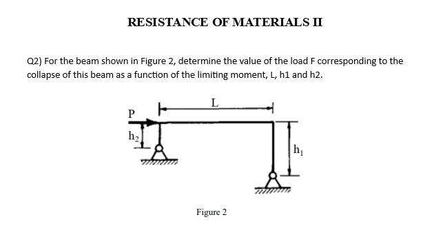 For the beam shown in Figure 2 , determine the