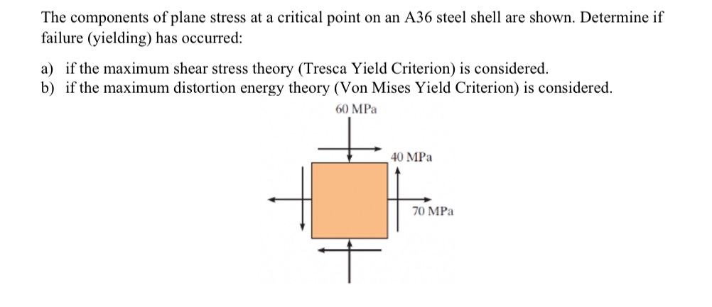 The components of plane stress at a critical