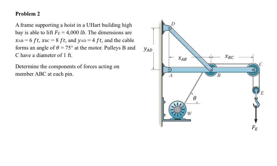 Problem 2 A frame supporting a hoist in a UHart