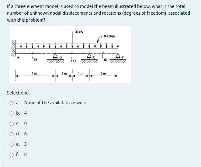 If a three element model is used to model the
