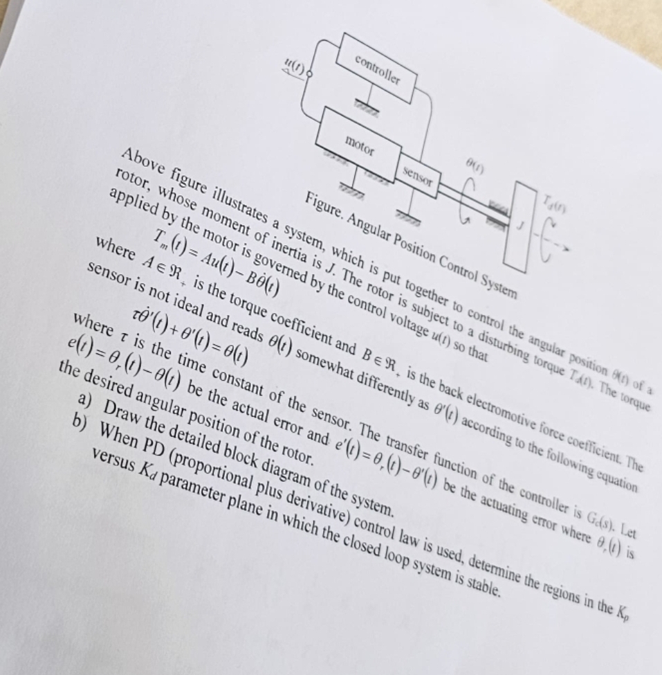 plane in which the clontrol law is used,