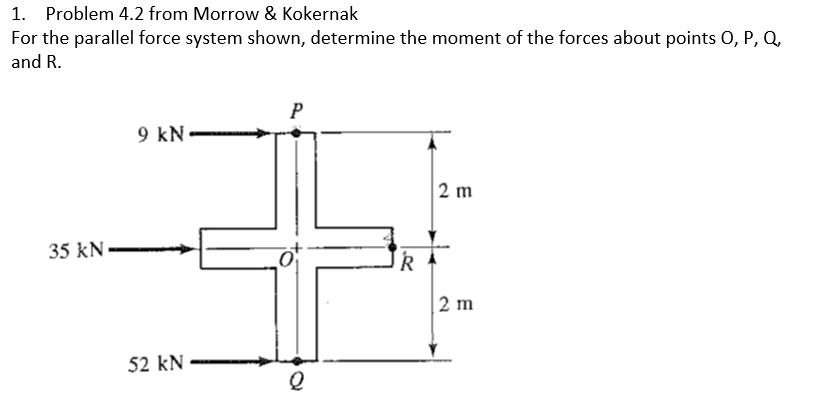 2 . 2 part b Determine graphically the magnitude