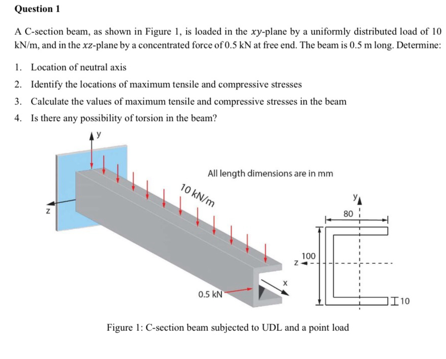 Question 1 A C - section beam, as shown in Figure