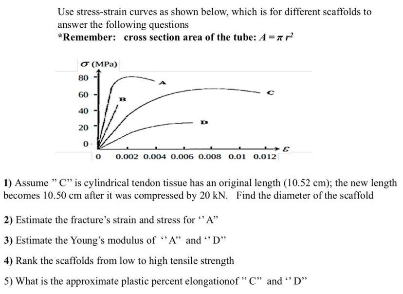 Use stress - strain curves as shown below, which