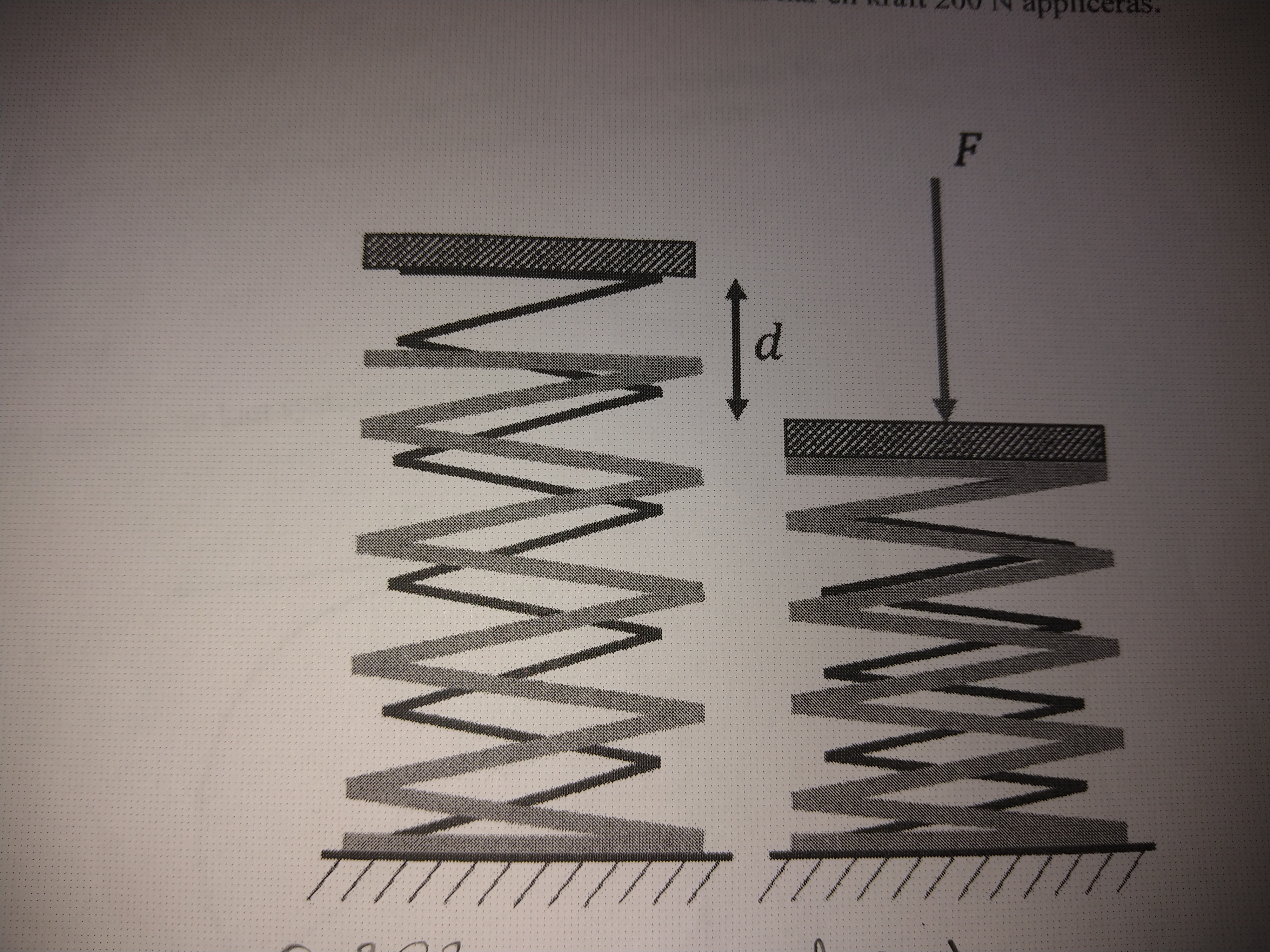 A spring package consists of two compression
