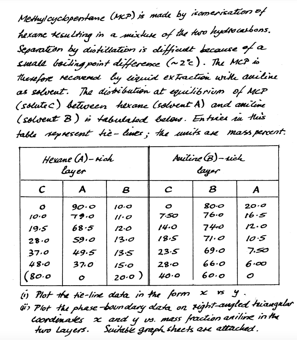 Methylcyclopentane ( MCP ) is made by