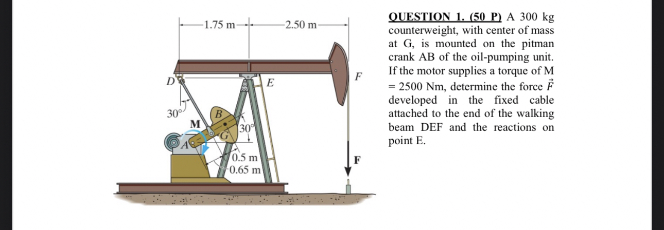 A 3 0 0 kg counterweight, with center of mass at