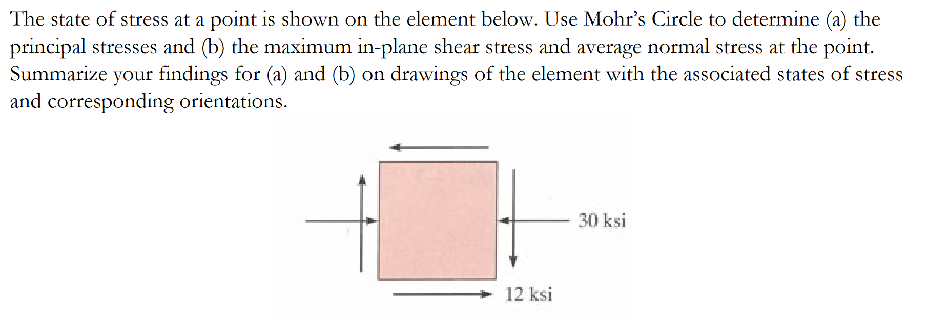The state of stress at a point is shown on the