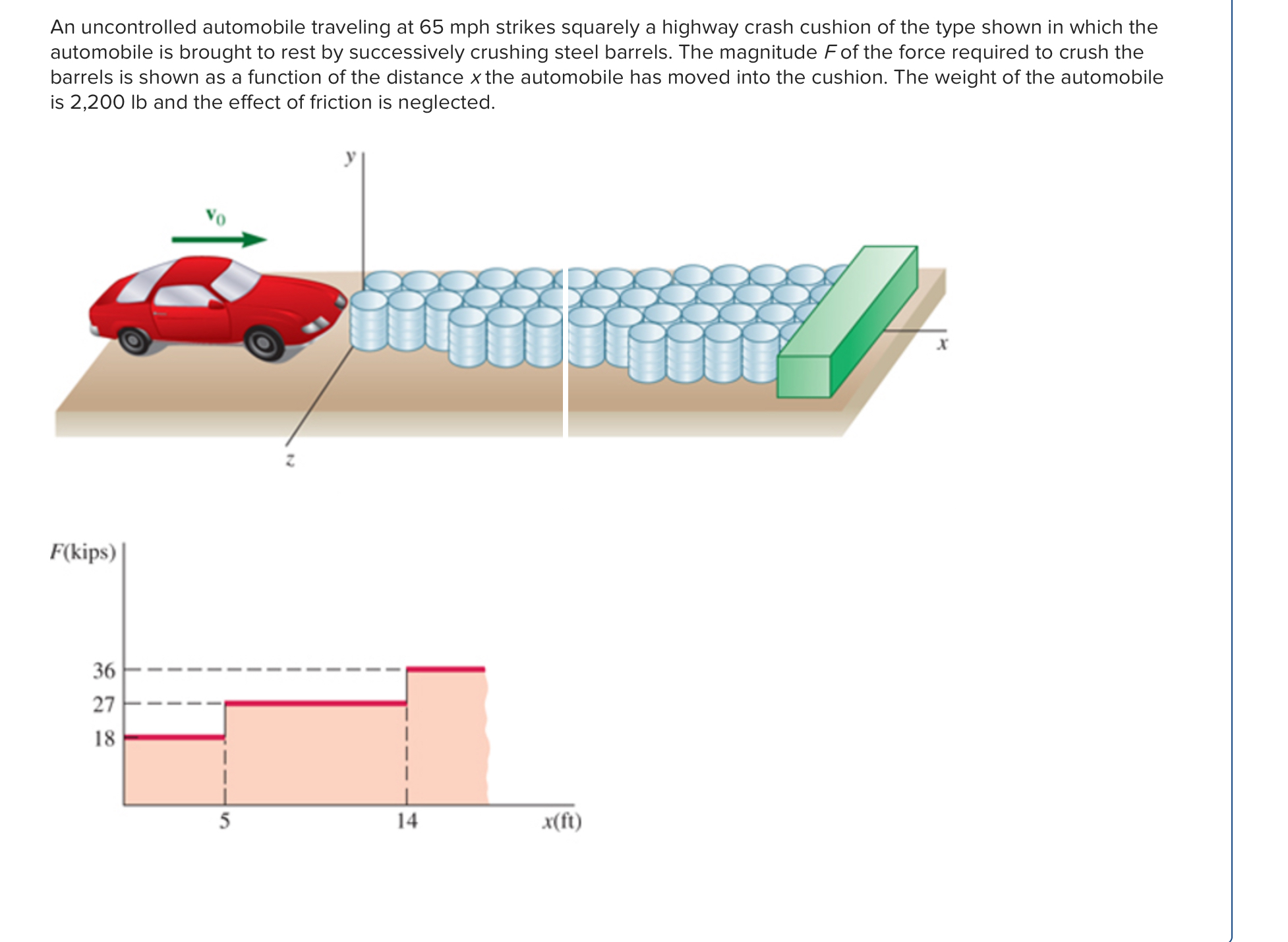 An uncontrolled automobile traveling at 6 5 mph