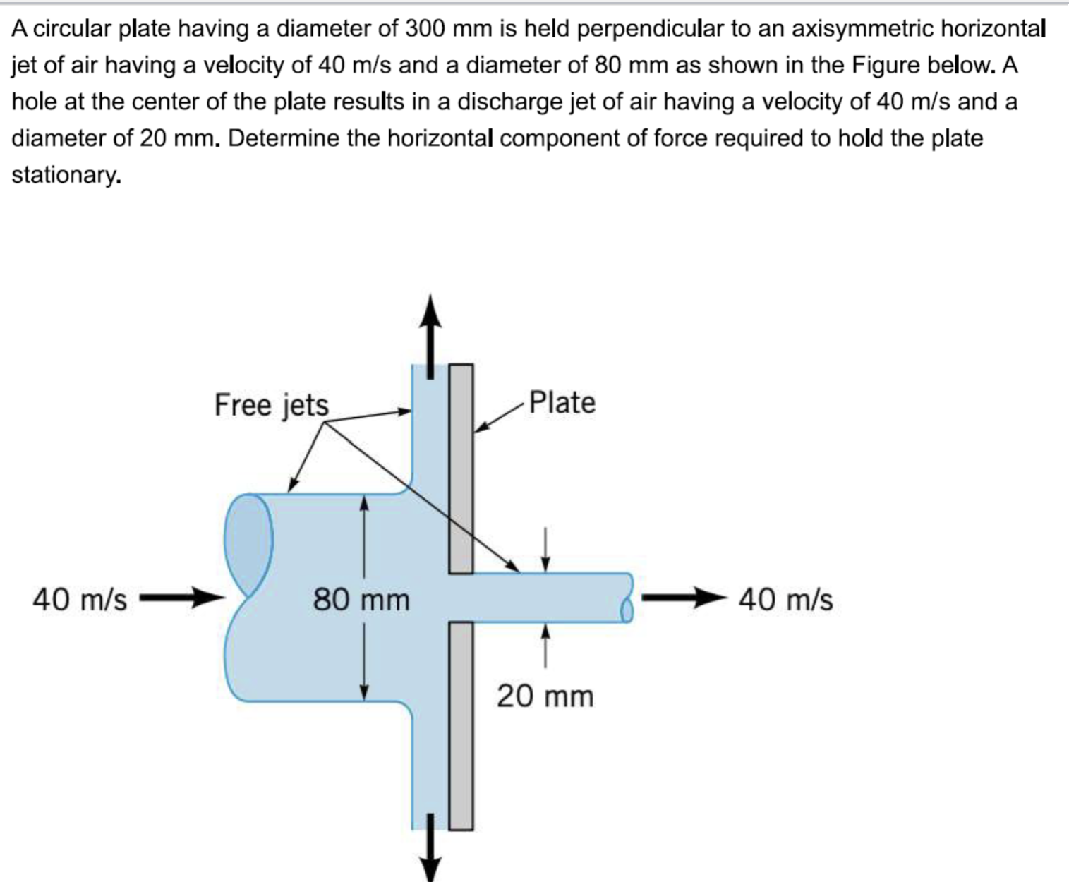 A circular plate having a diameter of 3 0 0 mm is