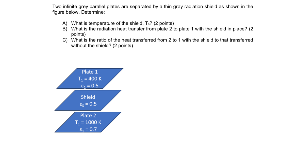 Two infinite grey parallel plates are separated