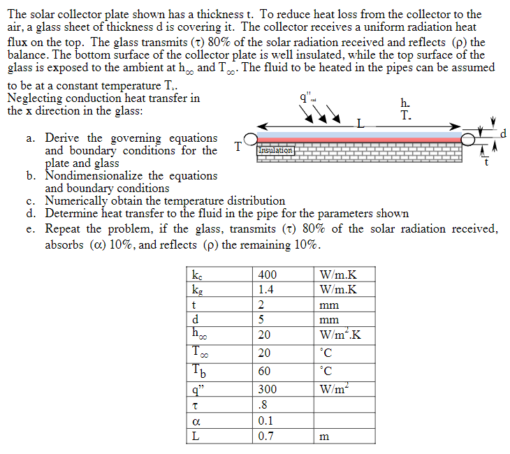 Consider a large plate of thickness 2 L where the