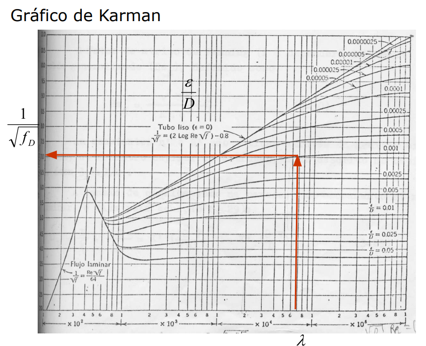 Water at 2 5 C ( u = 0 . 6 * 1 0 ^ - 3 kg / m . s