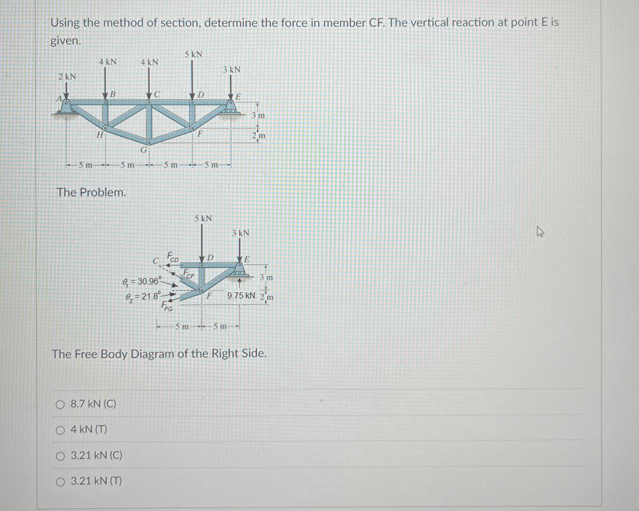Using the method of section, determine the force