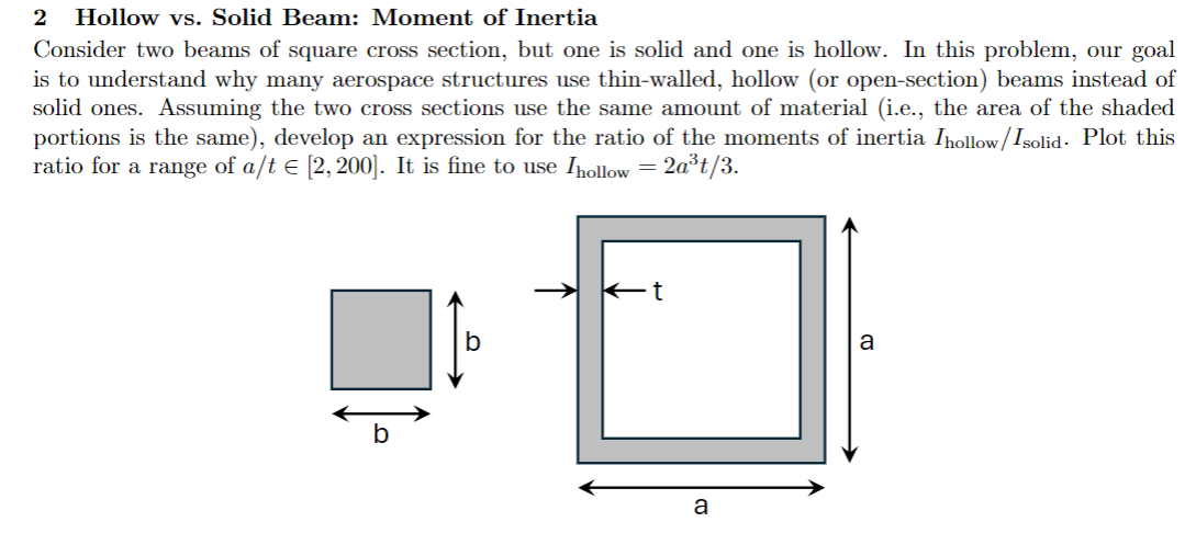 Consider two beams of square cross section, but