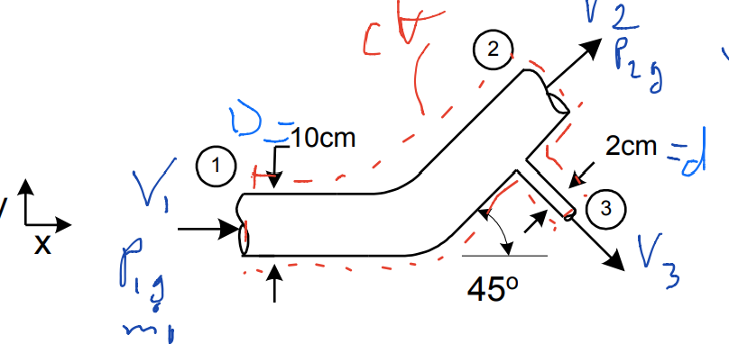 Water is steadily flowing into and discharging
