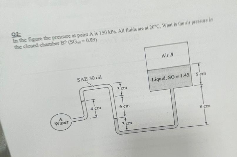 Q 2 : In the figure the pressure at point A is 1
