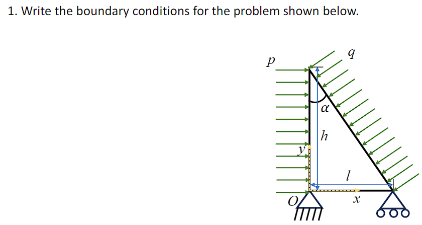 Write the boundary conditions for the problem