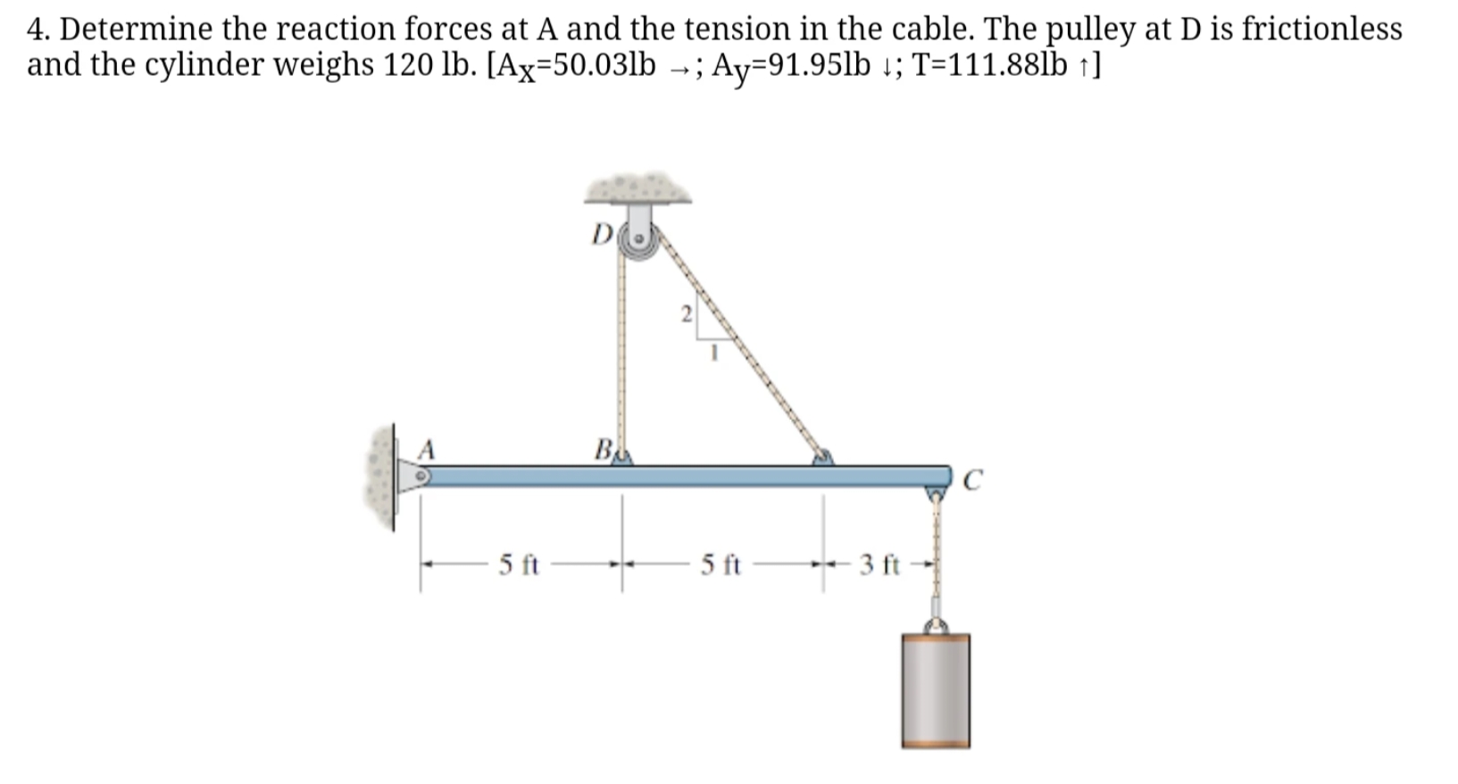 Determine the reaction forces at A and the