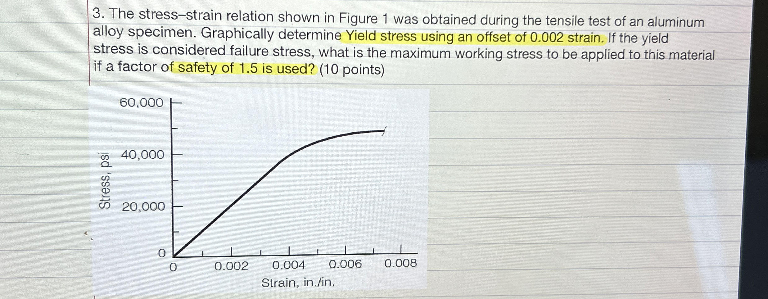 The stress - strain relation shown in Figure 1