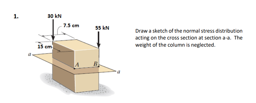 1 . Draw a sketch of the normal stress