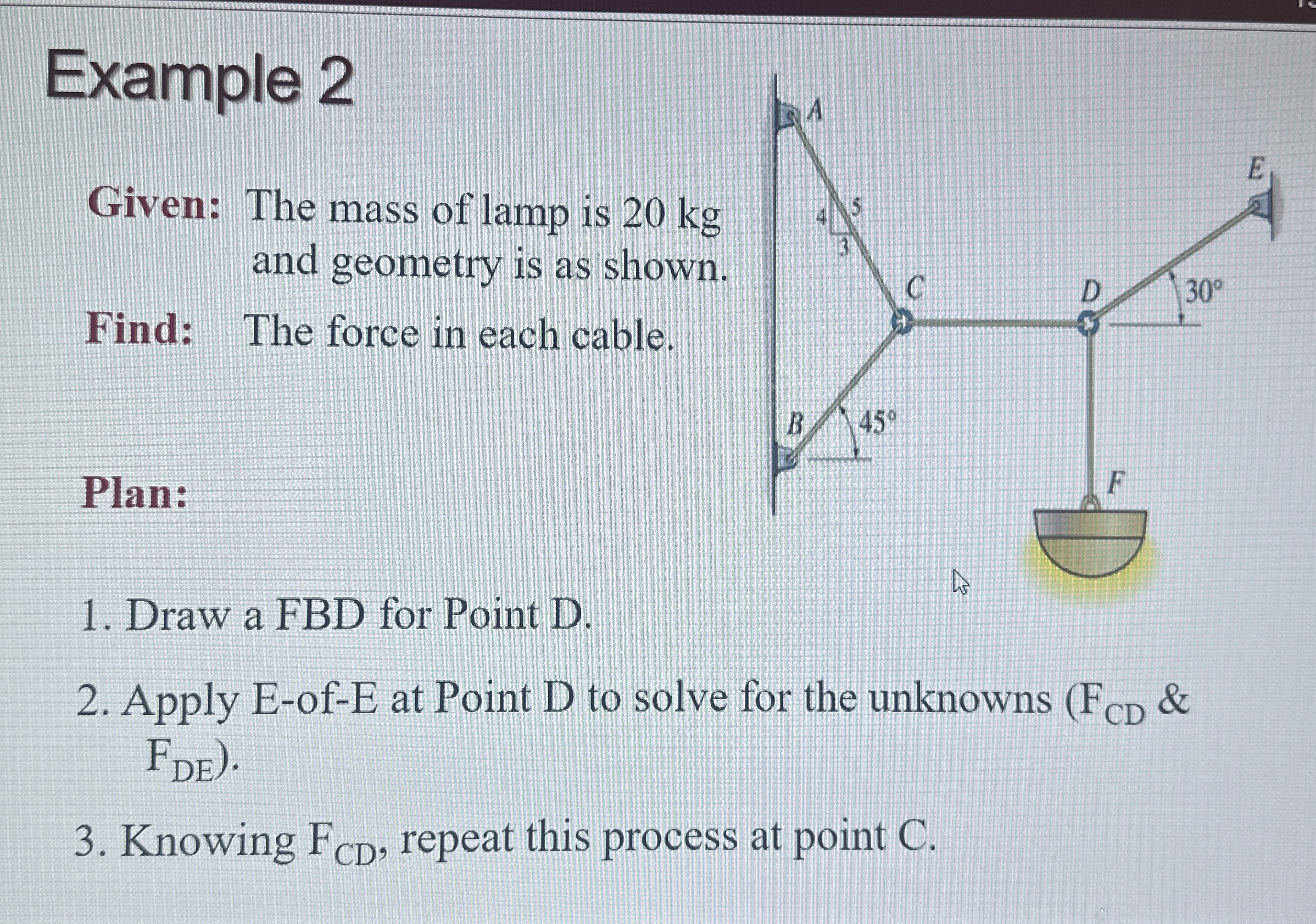 Example 2 Given: The mass of lamp is 2 0 kg and