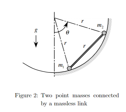 A rigid, massless rod of length r connects two