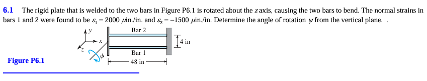6 . 1 The rigid plate that is welded to the two