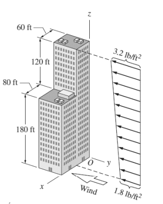 At a certain time during a hurricane, the wind