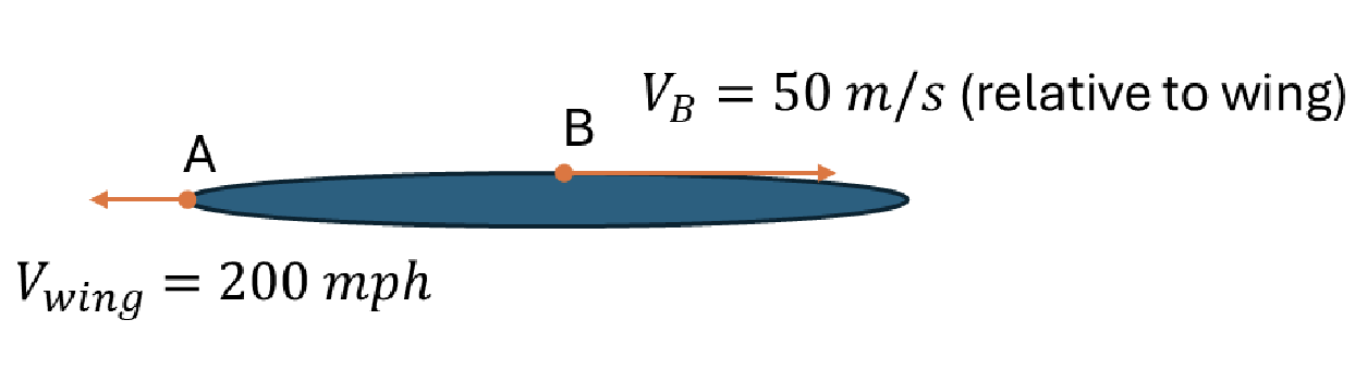 ( 2 0 pts ) An airplane flies at 2 0 0 mph . At a