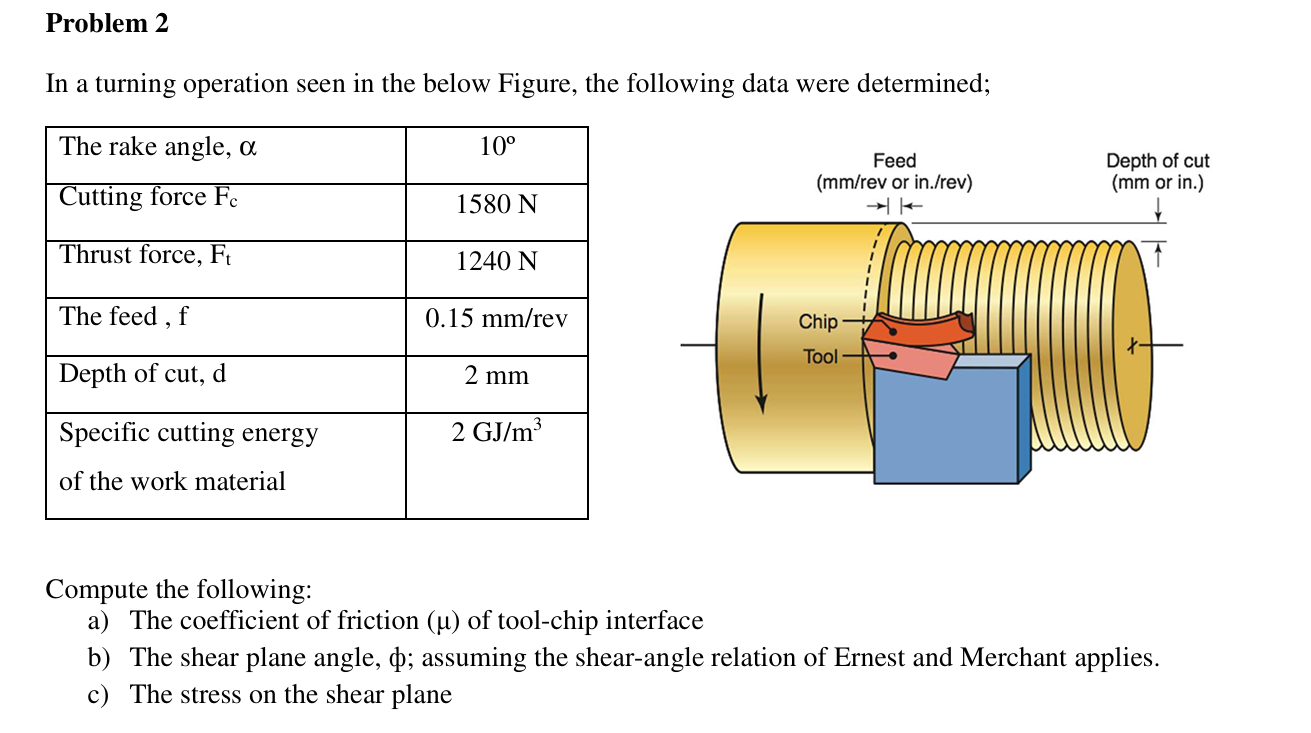 Problem 2 In a turning operation seen in the