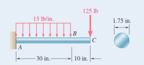 Use E = 2 9 1 0 6 psi. For the cantilever beam