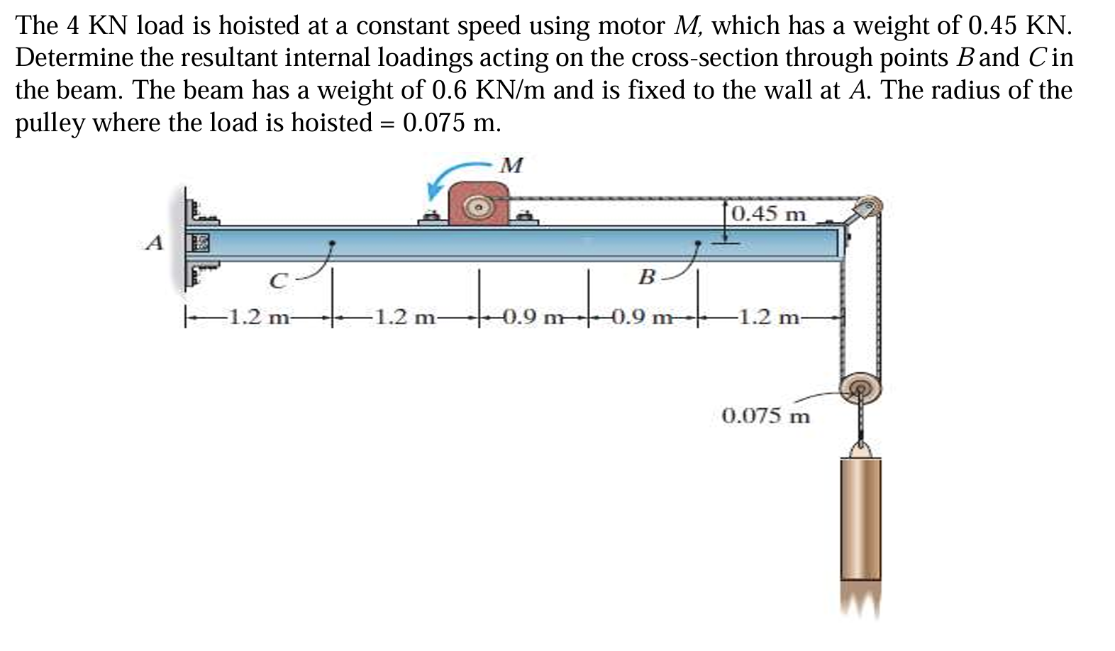 The 4 KN load is hoisted at a constant speed
