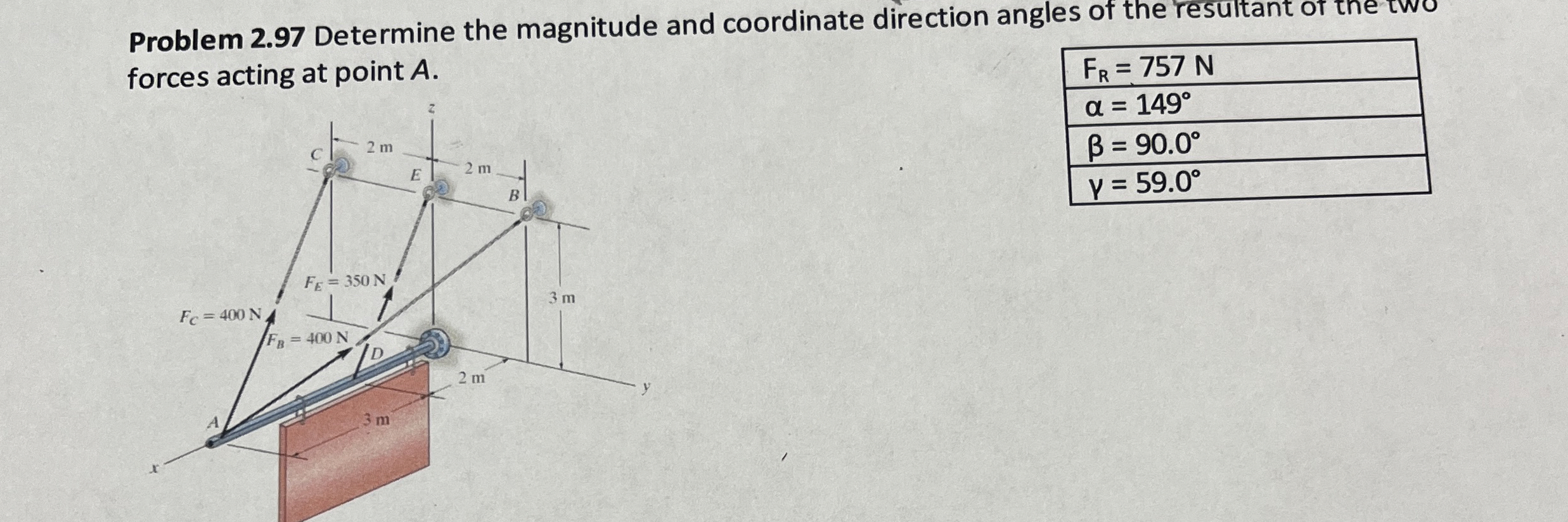 Problem 2 . 9 7 Determine the magnitude and