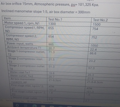 Air box orifice 1 5 mm . Atmospheric pressure, pu