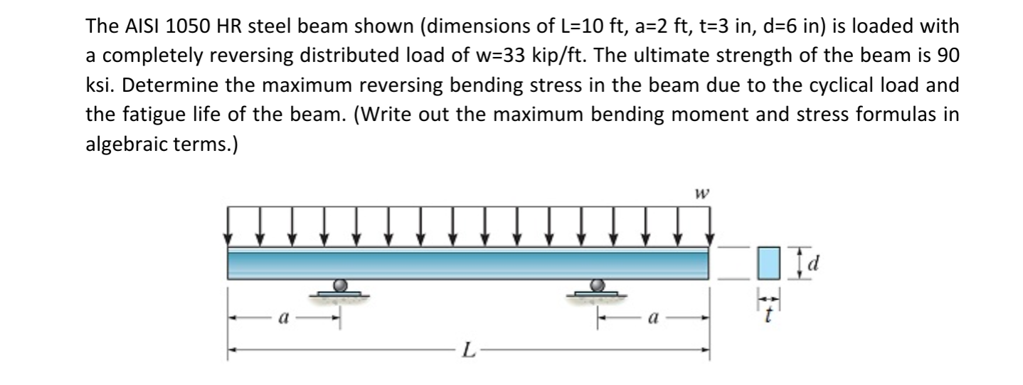 The AISI 1 0 5 0 HR steel beam shown ( dimensions