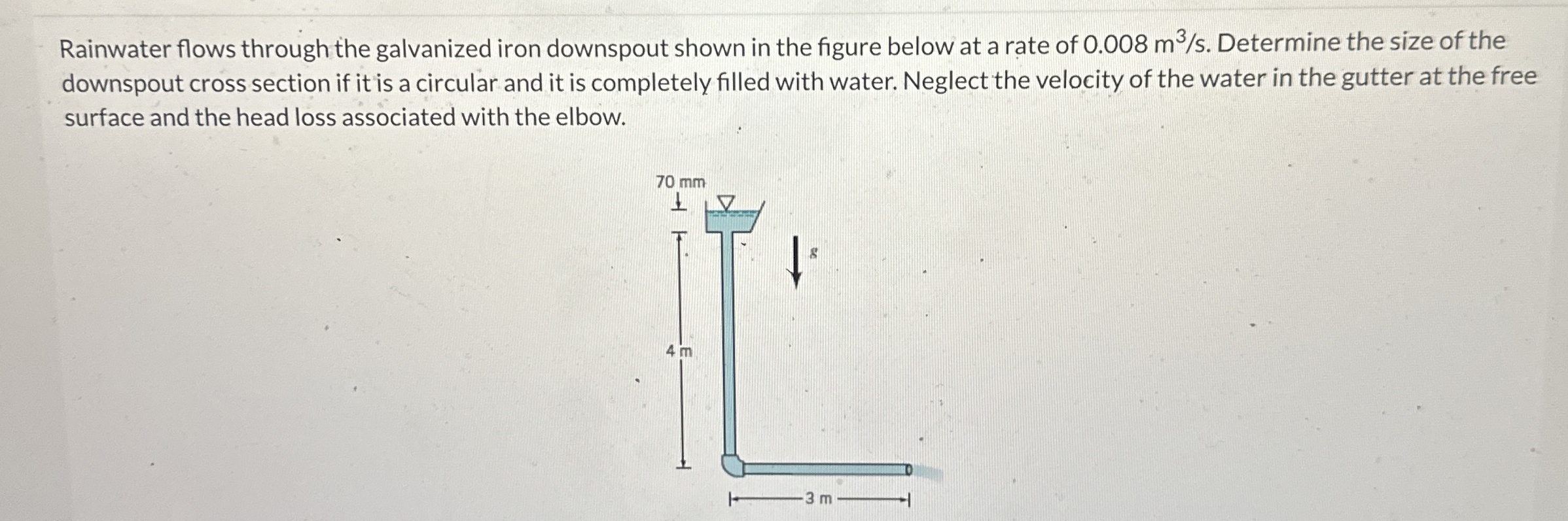 Rainwater flows through the galvanized iron