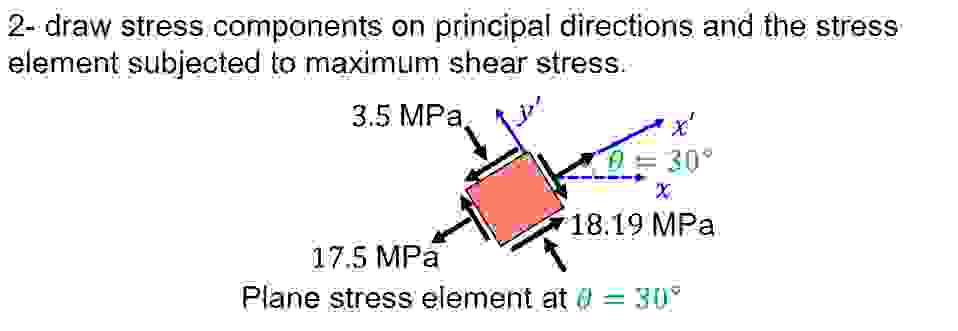 2 - draw stress components on principal