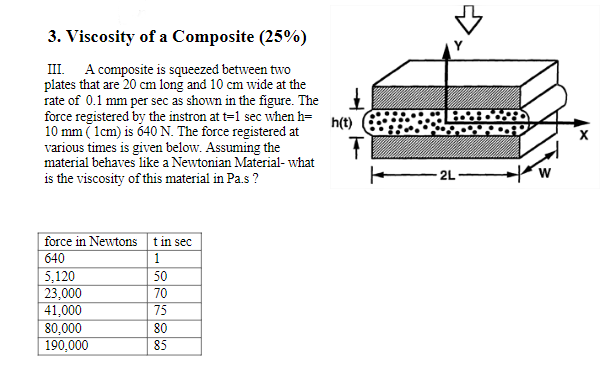 Viscosity of a Composite ( 2 5 % ) III. A
