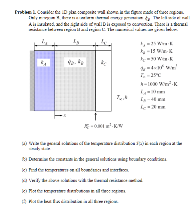 Problem 1 . Consider the 1 D plan composite wall