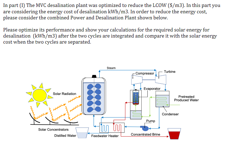 In part ( I ) The MVC desalination plant was