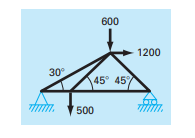 find the forces and reactions by using matrixs