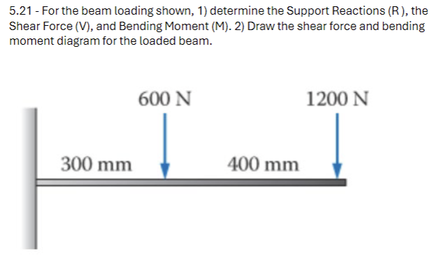 5 . 2 1 - For the beam loading shown, 1 )