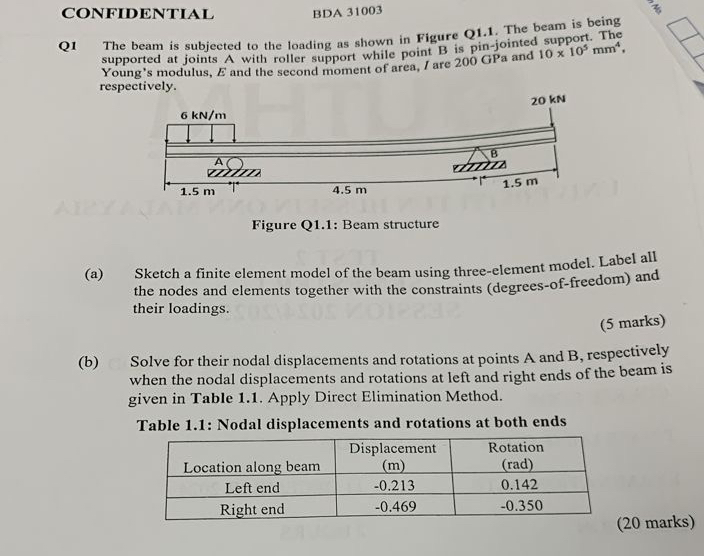 CONFIDENTIAL BDA 3 1 0 0 3 Q 1 The beam is