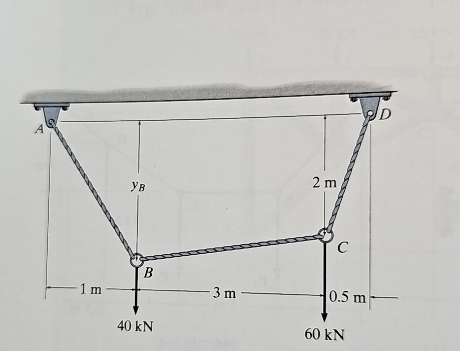 The cable ABCD is subjected to a load as shown in