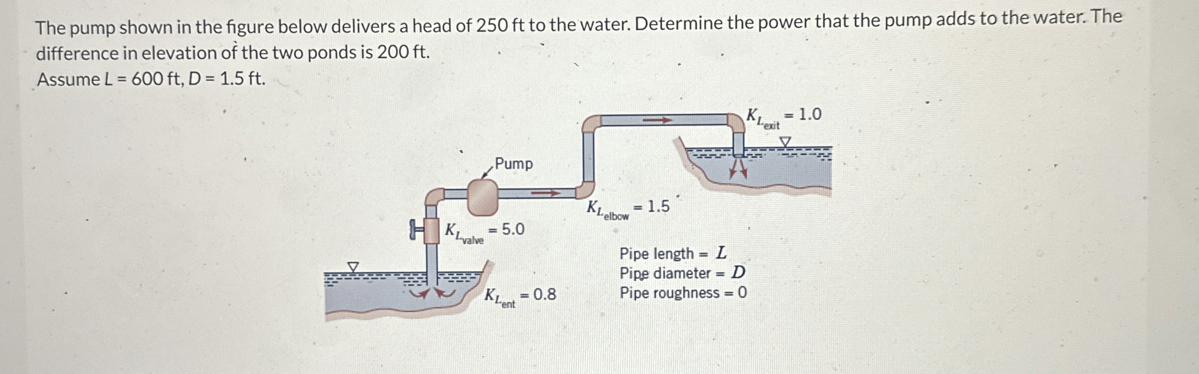 The pump shown in the figure below delivers a
